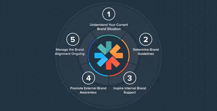5 Steps to Achieving Brand Alignment for Your Business
