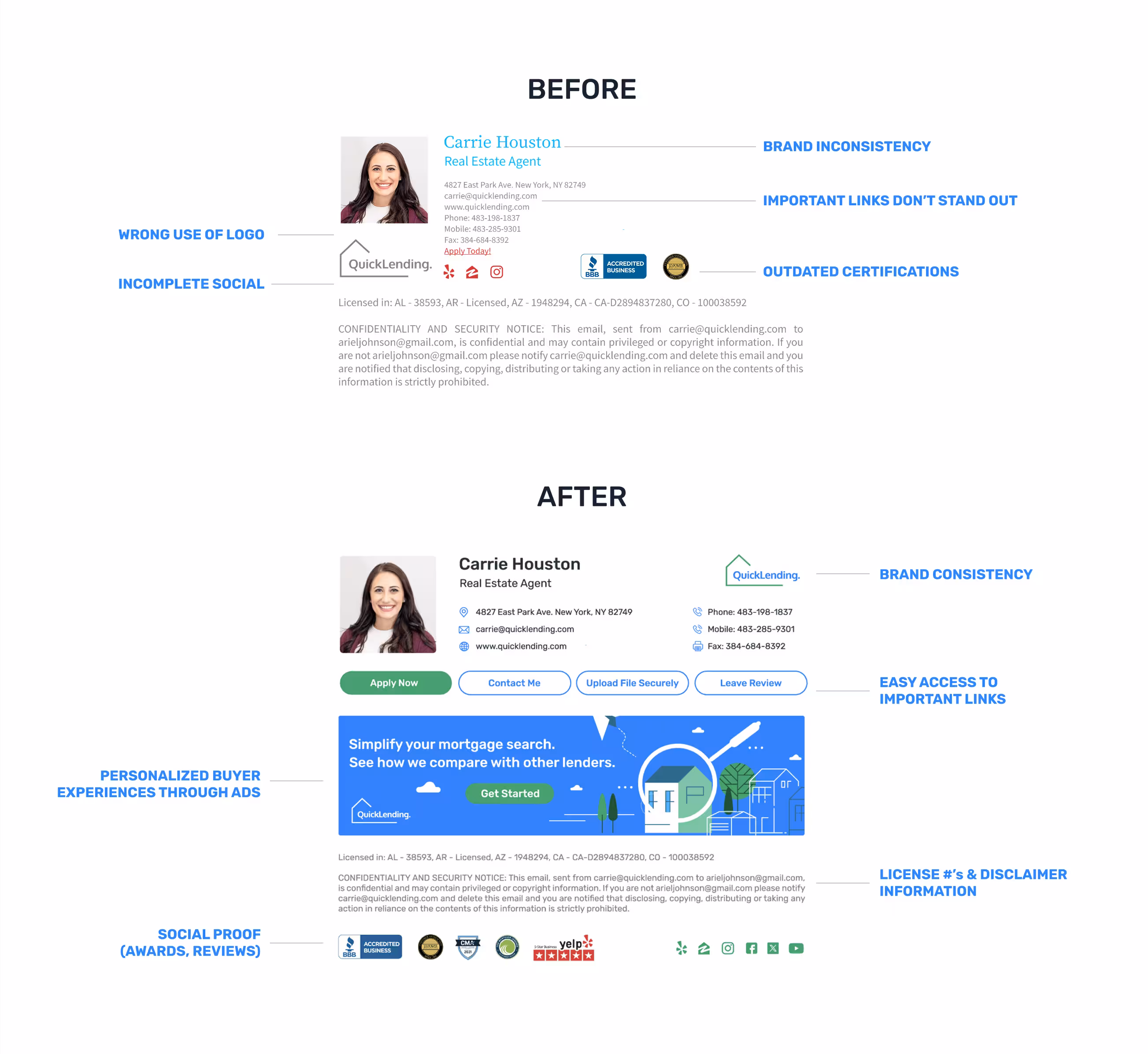 Before-and-after comparison of a mortgage email signature redesigned for brand consistency, improved accessibility to key links, updated certifications, social proof, and personalized ad modules, showing how Opensense transforms outdated email signatures into modern, on-brand, conversion-ready experiences.”