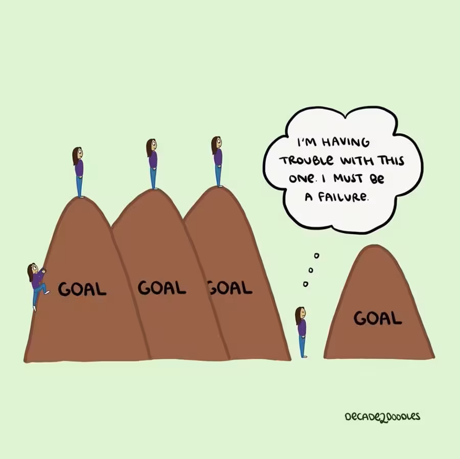 Cartoon of a woman climbing several labeled ‘Goal’ hills, succeeding at earlier ones but struggling with a new goal and thinking she must be a failure, illustrating unrealistic self-criticism during challenges.