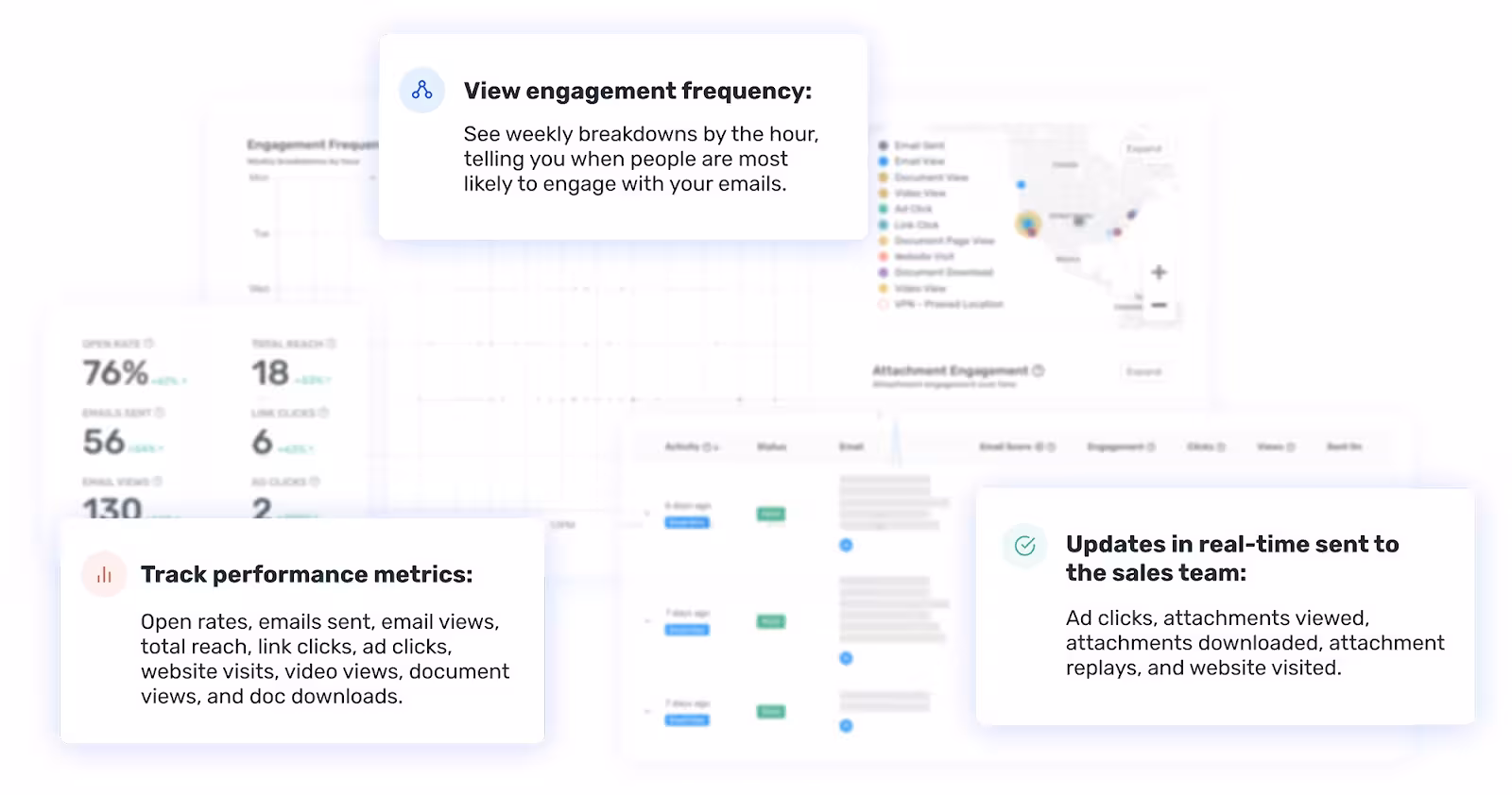 Email engagement analytics interface highlighting three key features: weekly engagement frequency charts, detailed performance metrics such as open rates, clicks, views, and downloads, and real-time activity updates sent to the sales team including ad clicks, attachment views, and website visits.