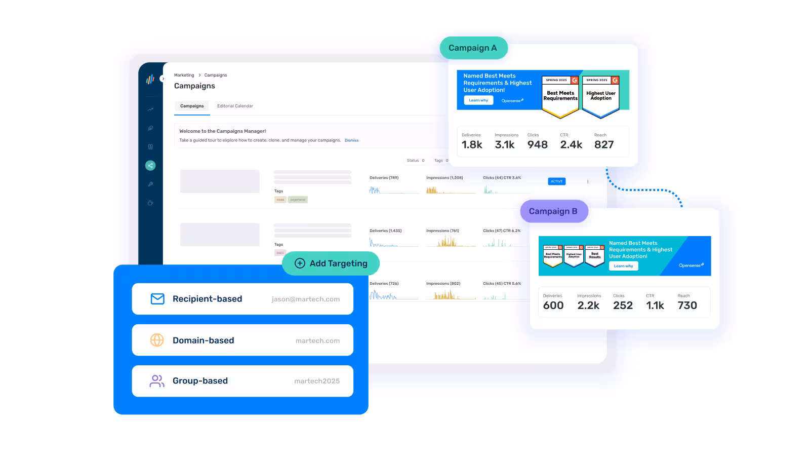 Opensense Campaigns Manager dashboard showing multiple email banner campaigns with performance metrics such as deliveries, impressions, clicks, CTR, and reach. Targeting options are highlighted, including recipient-based, domain-based, and group-based targeting. Two example campaigns, labeled Campaign A and Campaign B, display creative previews and analytics, demonstrating how marketers can manage and optimize targeted email banner campaigns.
