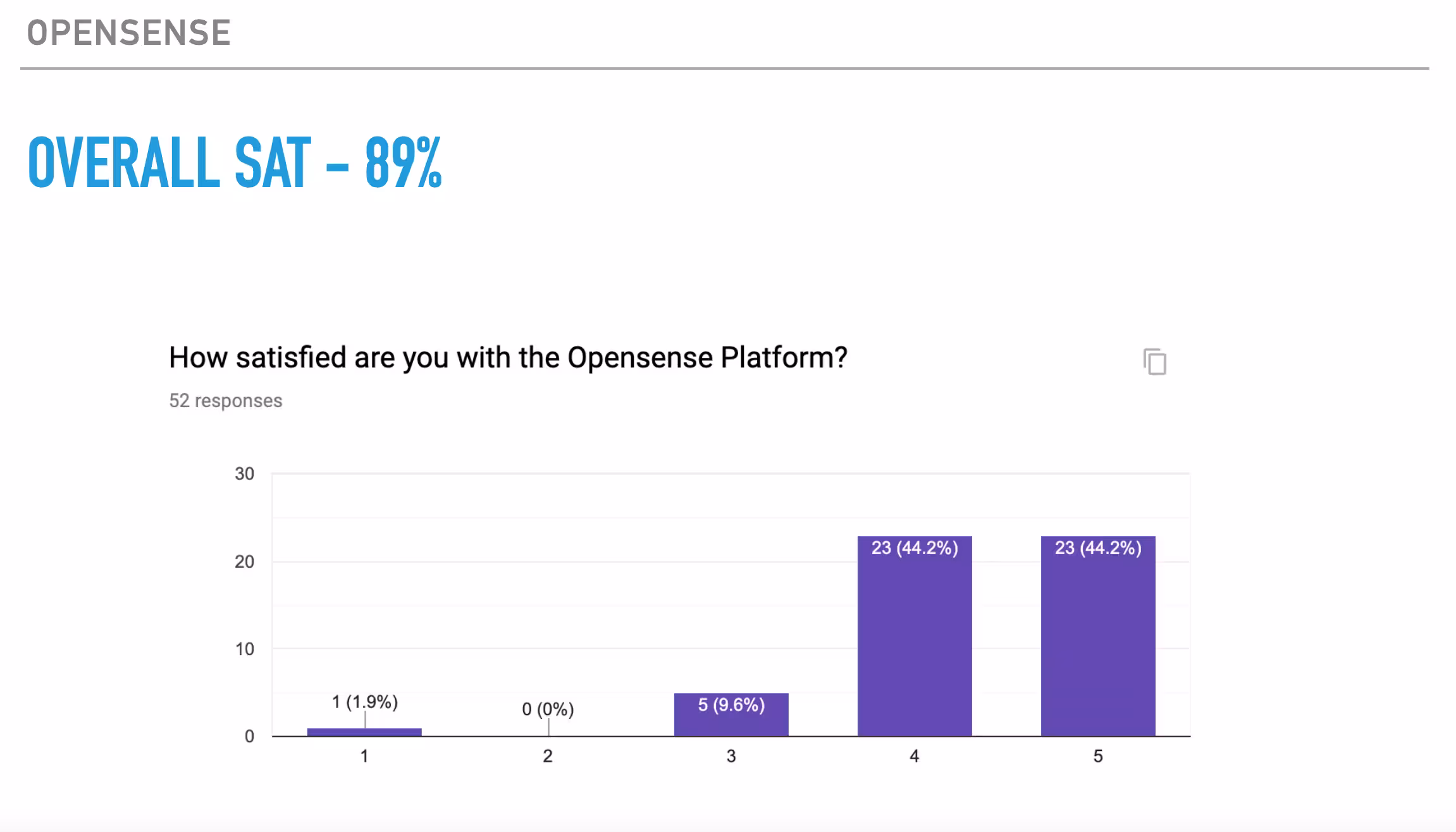 Survey results for the Opensense platform.